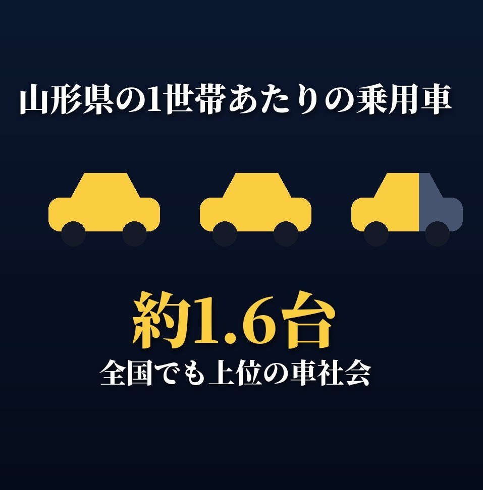 1世帯あたりの乗用車
