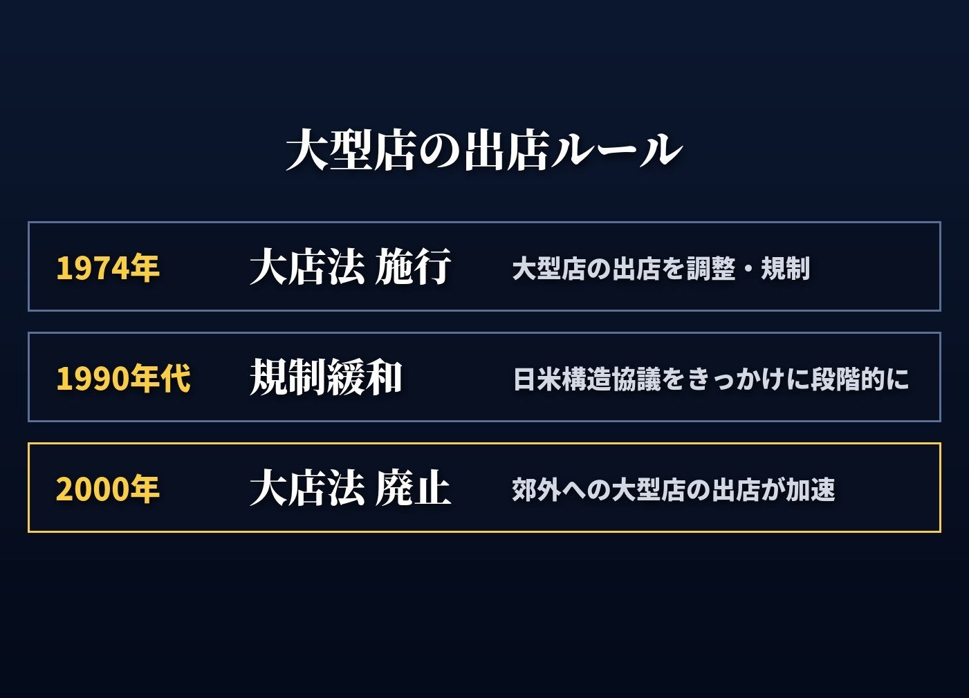 大店法