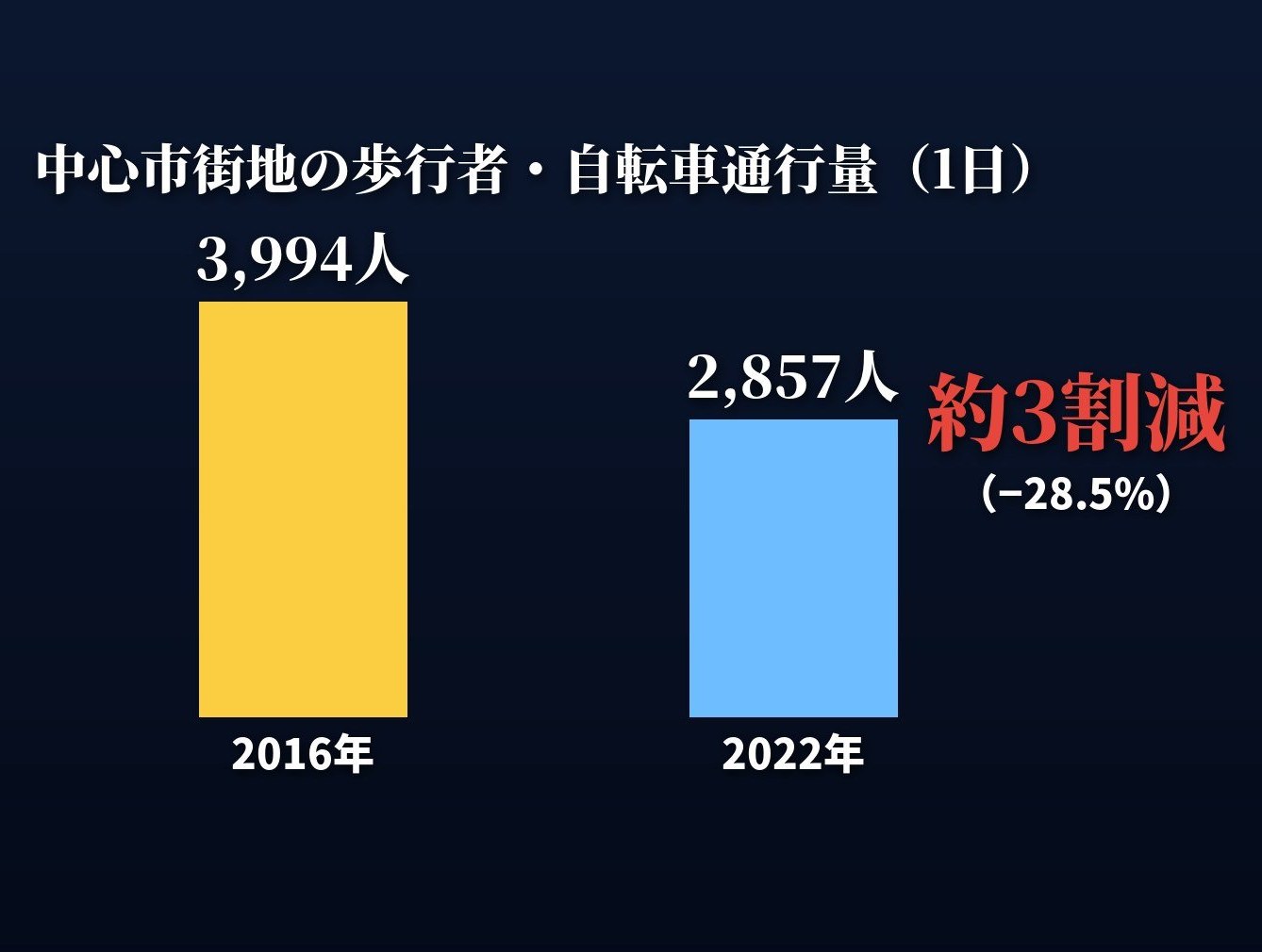 通行量